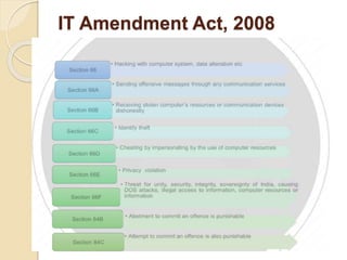 IT Amendment Act, 2008
 