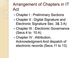 Arrangement of Chapters in IT
Act
 Chapter I : Preliminary Sections
 Chapter II : Digital Signature and
Electronic Signature Sec. 3& 3 A)
 Chapter III : Electronic Governance
(Secs.4 to 10 A)
 Chapter IV : Attribution,
Acknowledgment And dispatch of
electronic records (Secs.11 to 13)
 