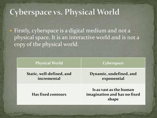  Firstly, cyberspace is a digital medium and not a
physical space. It is an interactive world and is not a
copy of the physical world.
Physical World Cyberspace
Static, well-defined, and
incremental
Dynamic, undefined, and
exponential
Has fixed contours
Is as vast as the human
imagination and has no fixed
shape
 