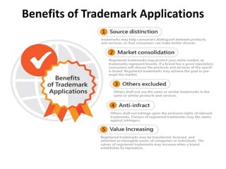 Benefits of Trademark Applications
 