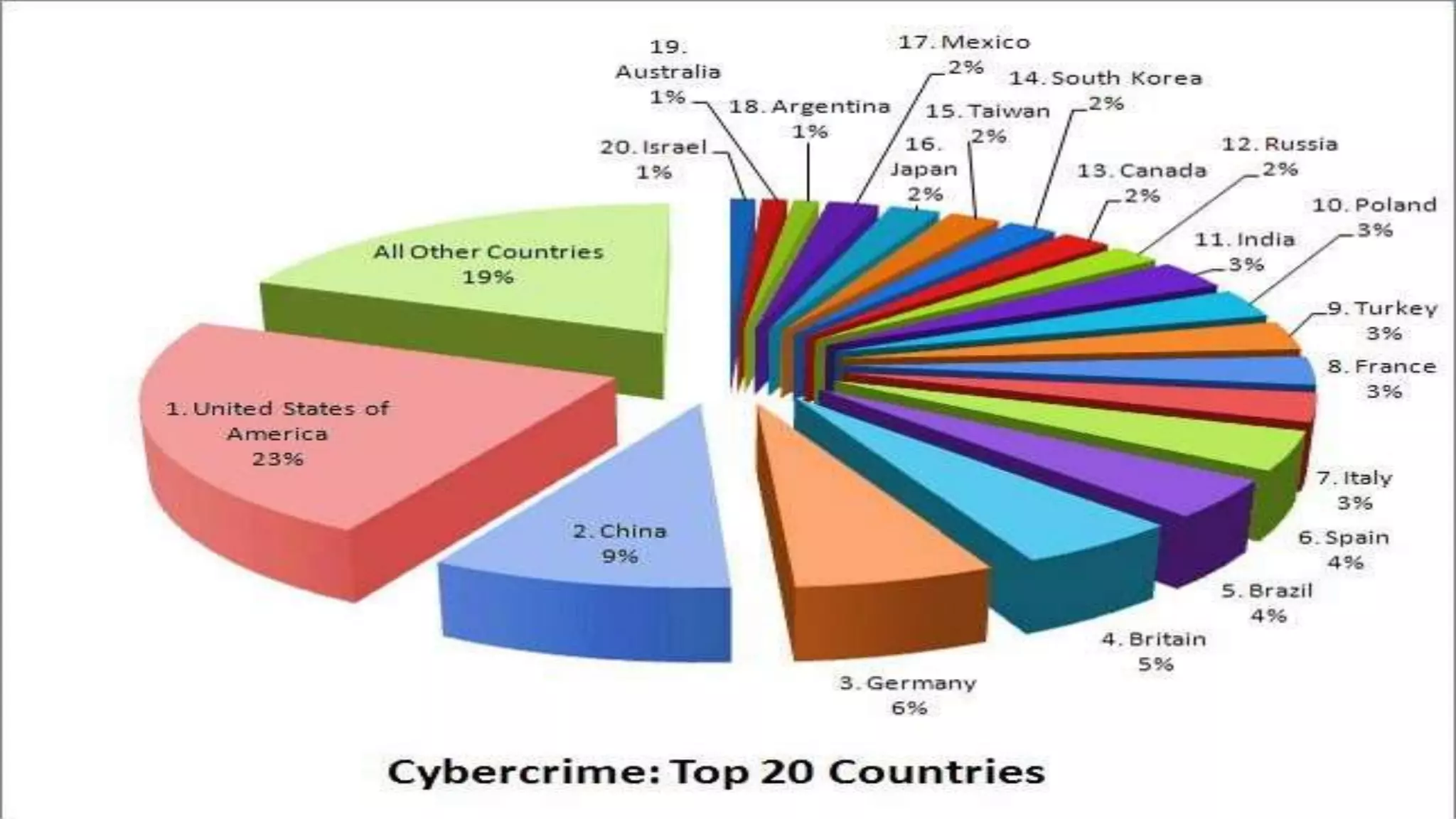 Cyber laws in India | PPTX