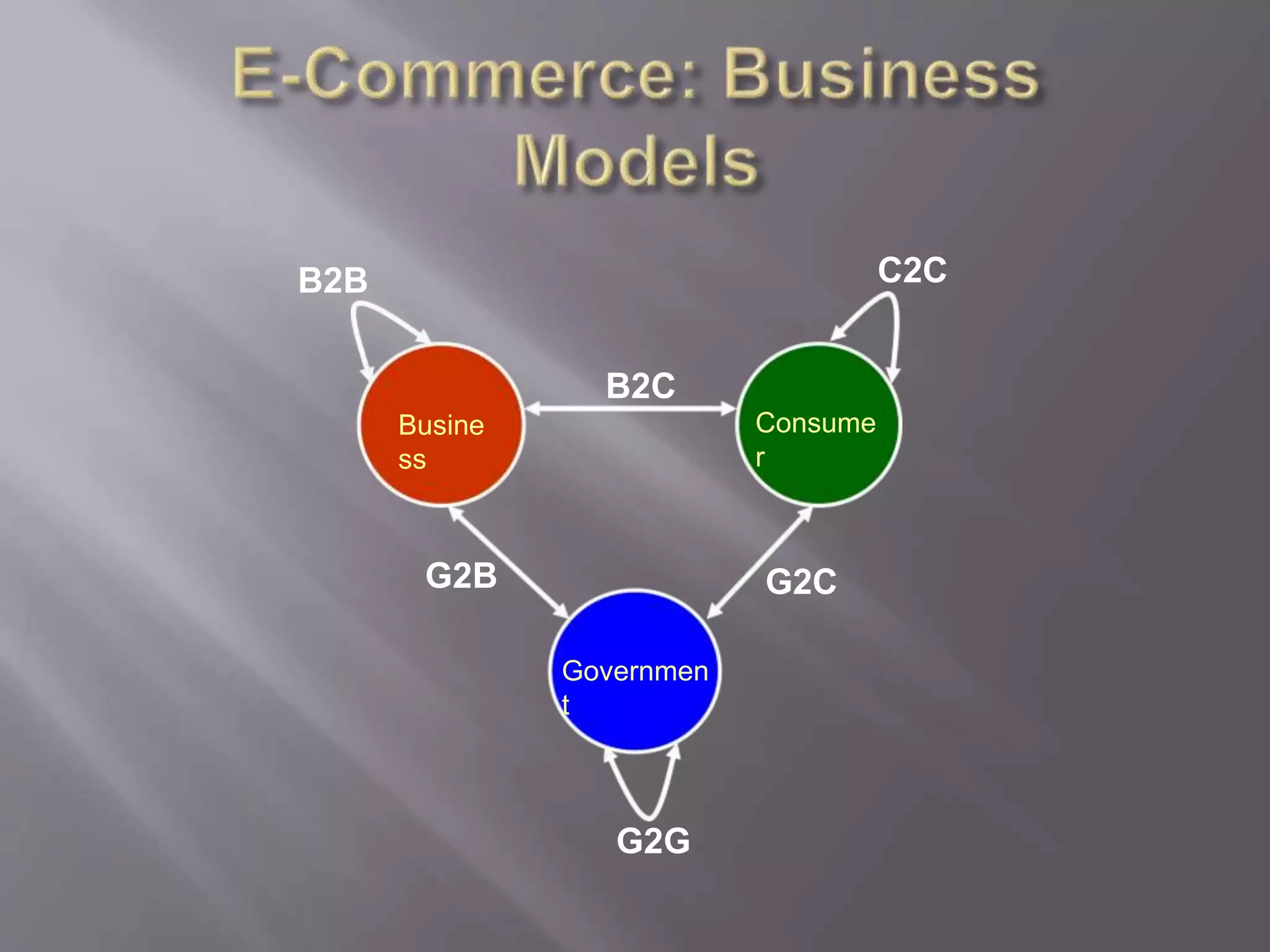 E-Commerce: Challenges and Issues | PPTX