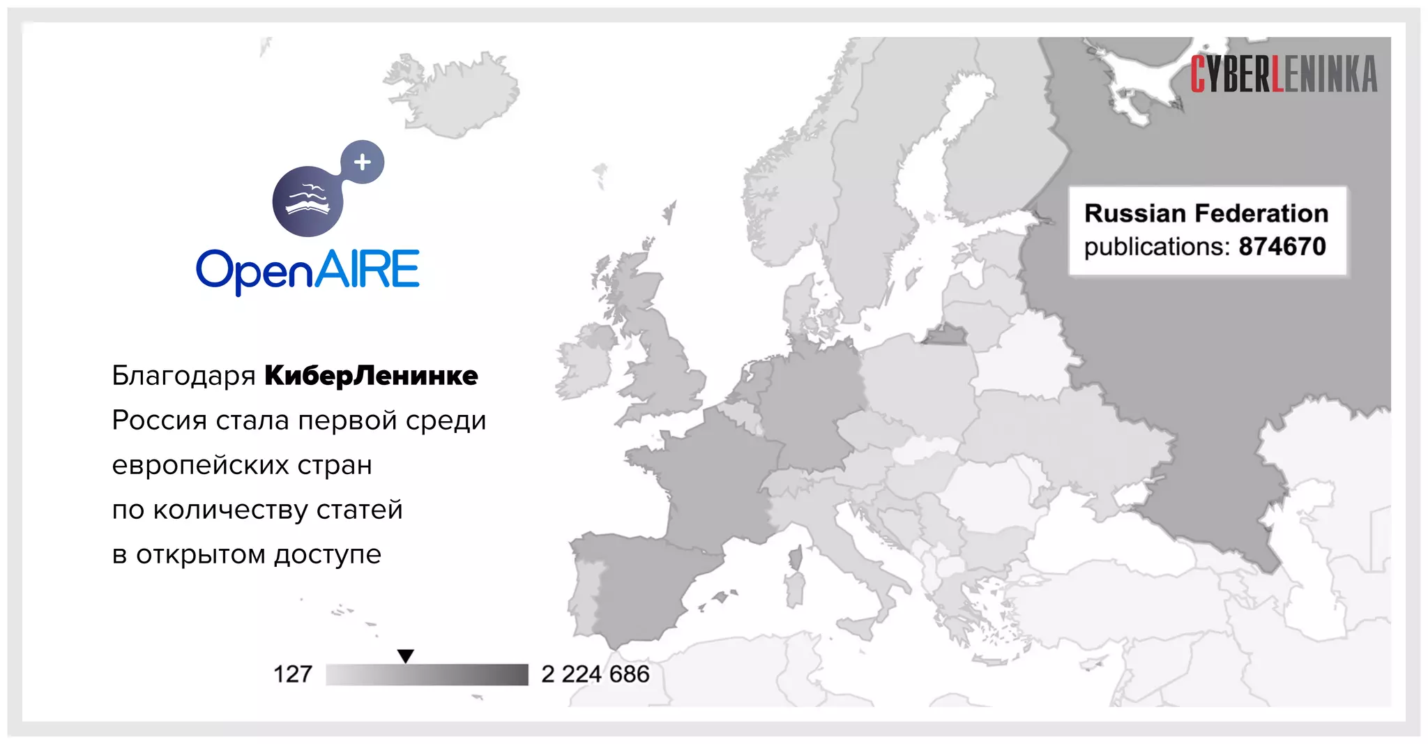Благодаря КиберЛенинке
Россия стала первой среди
европейских стран
по количеству статей
в открытом доступе
 