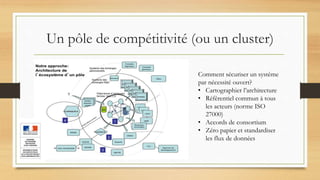 Un pôle de compétitivité (ou un cluster)
Comment sécuriser un système
par nécessité ouvert?
• Cartographier l’architecture
• Référentiel commun à tous
les acteurs (norme ISO
27000)
• Accords de consortium
• Zéro papier et standardiser
les flux de données
 