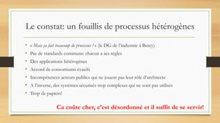 Le constat: un fouillis de processus hétérogènes
• « Mais ça fait beaucoup de processus ! » (le DG de l’industrie à Bercy)
• Pas de standards communs: chacun a ses règles
• Des applications hétérogènes
• Accord de consortiums évasifs
• Incompétences acteurs publics qui ne jouent pas leur rôle d’architecte
• A l’inverse, des systèmes sécurisés trop complexes qui ne sont pas utilisés
• Trop de papiers!
Ca coûte cher, c’est désordonné et il suffit de se servir!
 