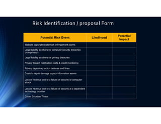 Security Liability Risk Cyber liaility insurance the basics | PDF