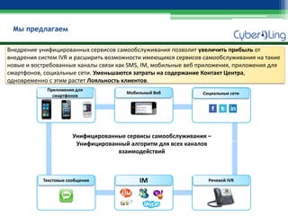 Внедрение унифицированных сервисов самообслуживания позволит увеличить прибыль от внедрения систем IVR и расширить возможности имеющихся сервисов самообслуживания на такие новые и востребованные каналы связи как SMS, IM, мобильные веб приложения, приложения для смартфонов, социальные сети. Уменьшаются затраты на содержание Контакт Центра, одновременно с этим растет Лояльность клиентов. 
Приложения для смартфонов 
Речевой IVR 
IM 
Социальные сети 
Мобильный Веб 
Текстовые сообщения 
Унифицированные сервисы самообслуживания – Унифицированный алгоритм для всех каналов взаимодействий 
Мы предлагаем  