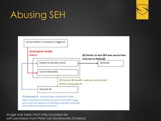 Abusing SEH
Image was taken from http://corelan.be
with permission from Peter van Eeckhoutte (Corelan)
 