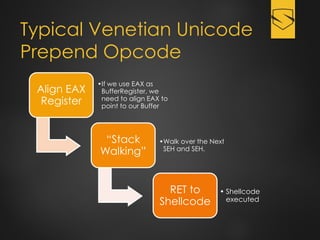 Typical Venetian Unicode
Prepend Opcode
Align EAX
Register
•If we use EAX as
BufferRegister, we
need to align EAX to
point to our Buffer
“Stack
Walking”
•Walk over the Next
SEH and SEH.
RET to
Shellcode
• Shellcode
executed
 