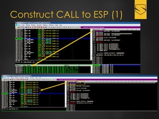 Construct CALL to ESP (1)
 