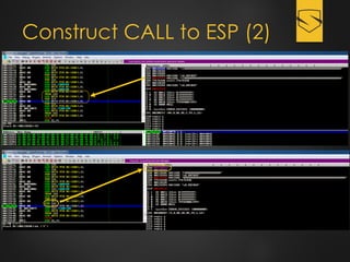 Construct CALL to ESP (2)
 