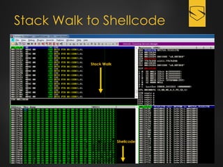 Stack Walk to Shellcode
 