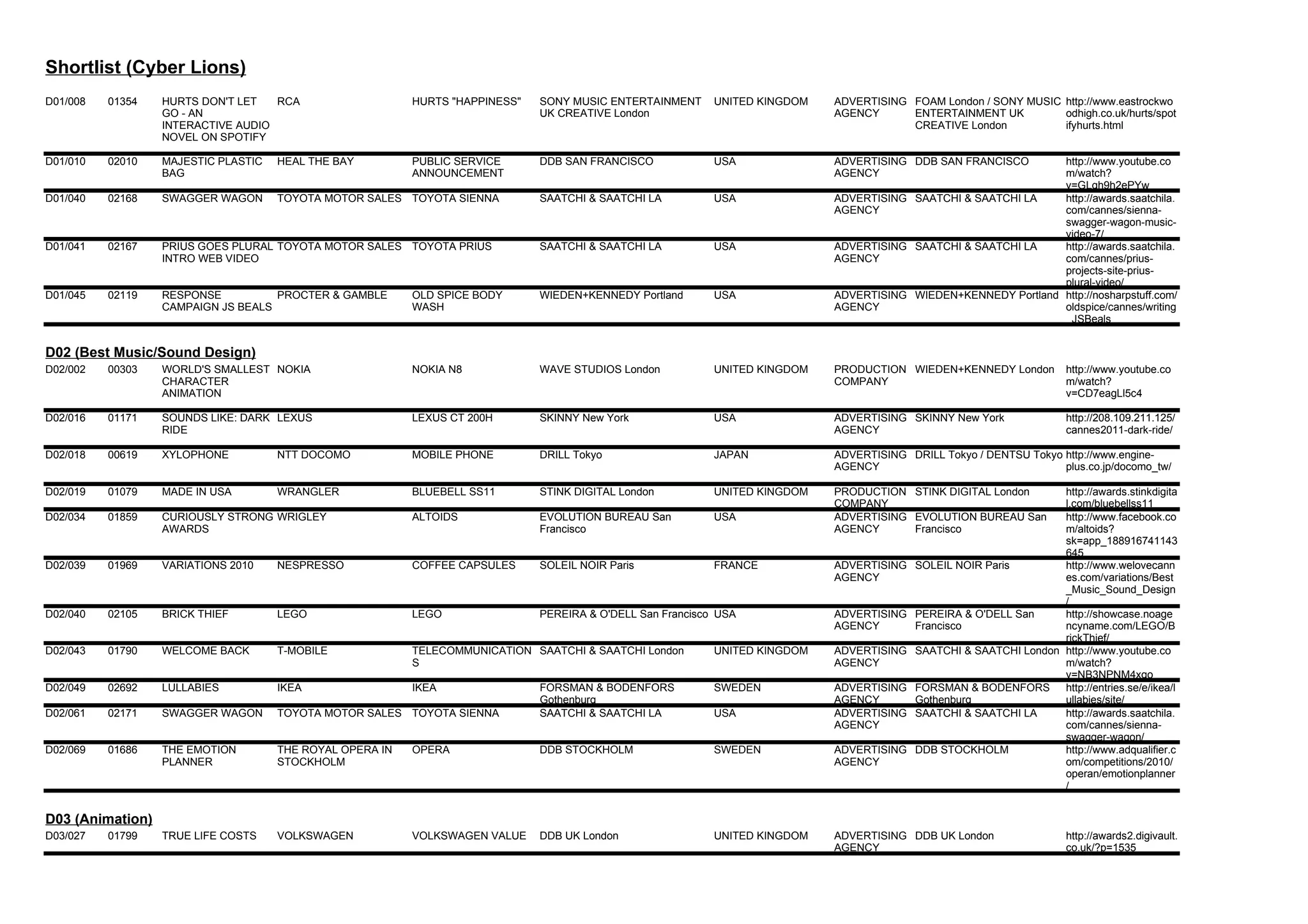 Cyber lions shortlist Cannes 2011 | XLS