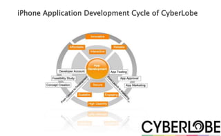 iPhone Application Development Cycle of CyberLobe
 