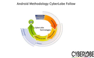 Android Methodology CyberLobe Follow
 