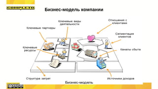 Бизнес-модель компании
 