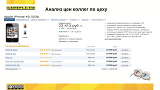 Анализ цен коллег по цеху
 