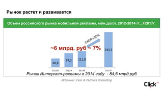 Рынок растет и развивается
Объем российского рынка мобильной рекламы, млн.долл, 2012-2014 гг., F2017г.
~6 млрд. руб ~ 7%
Рынок Интернет-рекламы в 2014 году - 84,6 млрд.руб
 