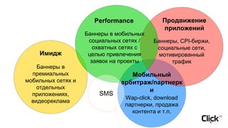 Имидж
Баннеры в
премиальных
мобильных сетях и
отдельных
приложениях,
видеореклама
Продвижение
приложений
Performance
Баннеры в мобильных
социальных сетях /
охватных сетях с
целью привлечения
заявок на проекты
Баннеры, CPI-биржи,
социальные сети,
мотивированный
трафик
Мобильный
арбитраж/партнерк
и
Wap-click, download
партнерки, продажа
контента и т.п.
SMS
 
