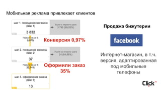 Мобильная реклама привлекает клиентов
Продажа бижутерии
Интернет-магазин, в т.ч.
версия, адаптированная
под мобильные
телефоны
Конверсия 0,97%
Оформили заказ
35%
 