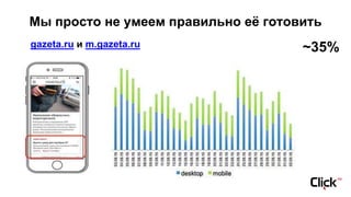 Мы просто не умеем правильно её готовить
gazeta.ru и m.gazeta.ru ~35%
 