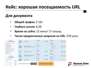 Кейс: хорошая посещаемость URL
14
Для документа
• Общий трафик: 5 191
• Глубина сессии: 6,28
• Время на сайте: 15 минут 17 секунд
• Число продвигаемых запросов на URL: 378 штук
 