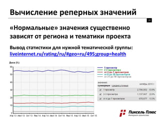 Вычисление реперных значений
19
«Нормальные» значения существенно
зависят от региона и тематики проекта
Вывод статистики для нужной тематической группы:
liveinternet.ru/rating/ru/#geo=ru/495;group=health
 