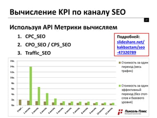 Вычисление KPI по каналу SEO
27
Используя API Метрики вычисляем
Подробней:
slideshare.net/
kakbactam/seo
-47320789
1. CPC_SEO
2. CPO_SEO / CPS_SEO
3. Traffic_SEO
 
