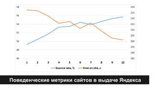 Поведенческие метрики сайтов в выдаче Яндекса 
 