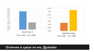 Отличия в срезе по ws, @yandex 
 