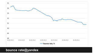 bounce rate@yandex 
 