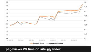 pageviews VS time on site @yandex 
 