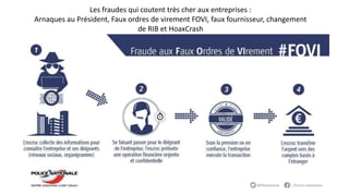 Les fraudes qui coutent très cher aux entreprises :
Arnaques au Président, Faux ordres de virement FOVI, faux fournisseur, changement
de RIB et HoaxCrash
 