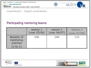 Cybermentor  germany