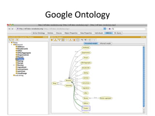   Semantic Profiling and adoption by social networksGoogle supports 3 alternatives for microformats for productsGoogle formatHproductGoodrelationsWhich do we use &  why?