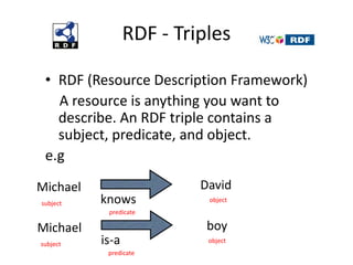 RDF - TriplesRDF (Resource Description Framework)    A resource is anything you want to describe. An RDF triple contains a subject, predicate, and object. e.gDavidMichaelknowsobjectsubjectpredicateboyMichaelis-aobjectsubjectpredicate