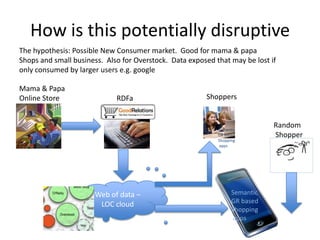 2. Novel recommender systems based on GoodRelations     I have quite a lot of novel approaches for GoodRelations-based recommender systems (in-site), which would be very useful for consumer electronics and fashion, in particular. 3. Precision E-Commerce Content Syndication      Soon, owners of small sites will be able to syndicate very specific e-commerce content based on GoodRelations (same as currently supported by eBay and Amazon, but then across the whole WWW).      We have a prototype for this already running, it could be a great new direction for overstock. (besides the positive buzz about it).