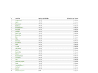 BrandGoodrelations version:<span rel="gr:hasManufacturer">       <span about="#canon” typeof="gr:BusinessEntity"><span property="gr:legalName">Canon Inc.</span></span>Google Version<span itemprop="brand">       <h1 class="productName">SanDisk 16GB Secure Digital SD/ SDHC Memory Card</h1></span>