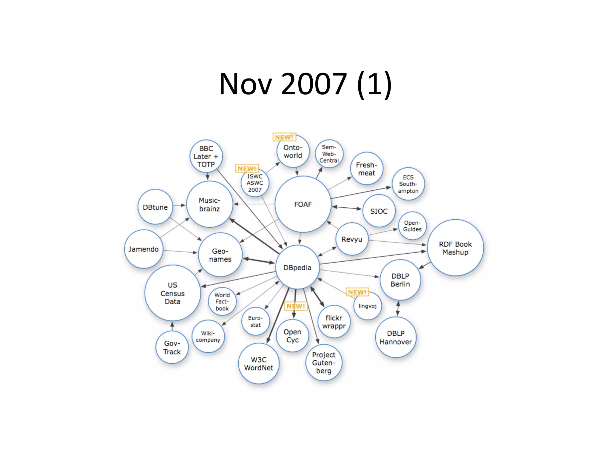 Nov	
  2007	
  (1)	
  
 