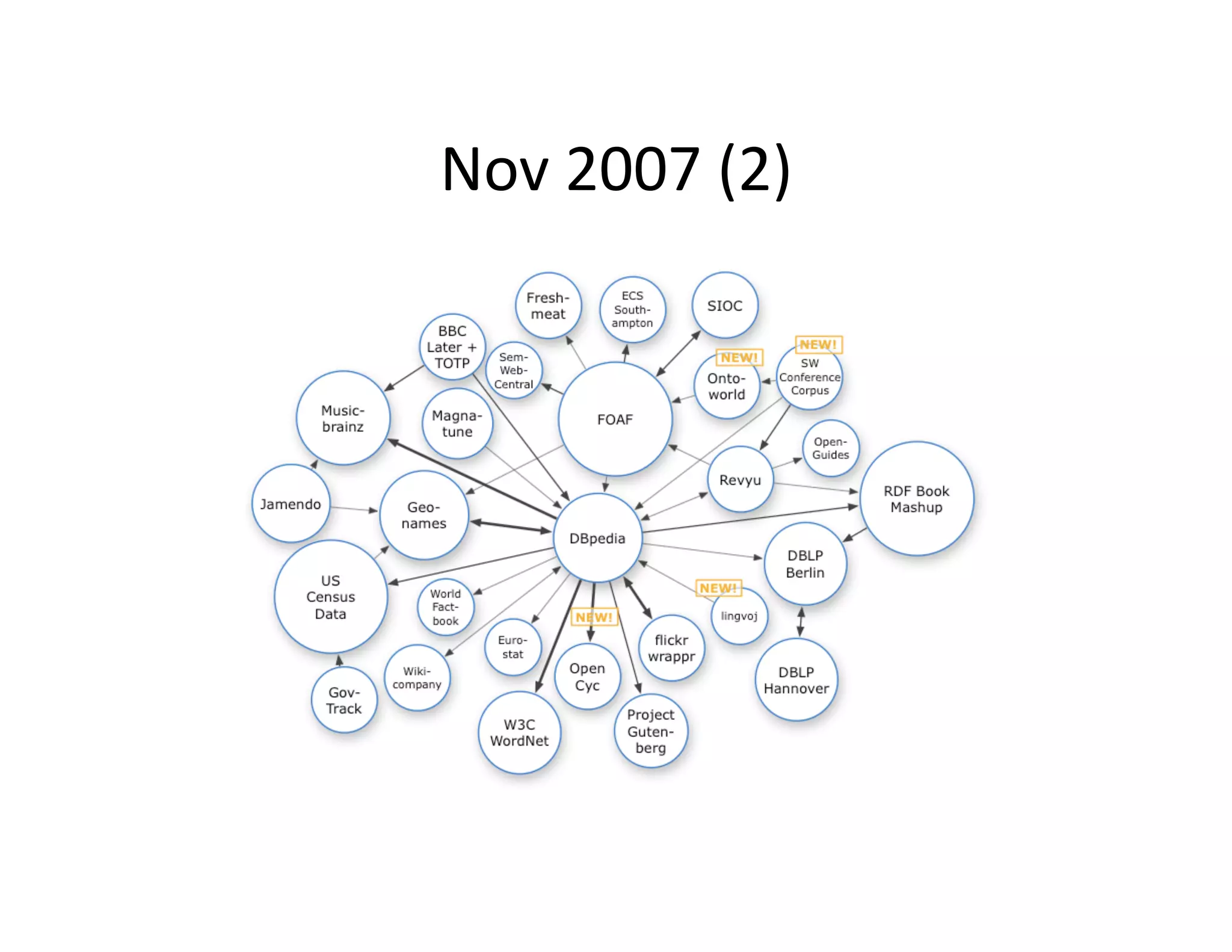 Nov	
  2007	
  (2)	
  
 