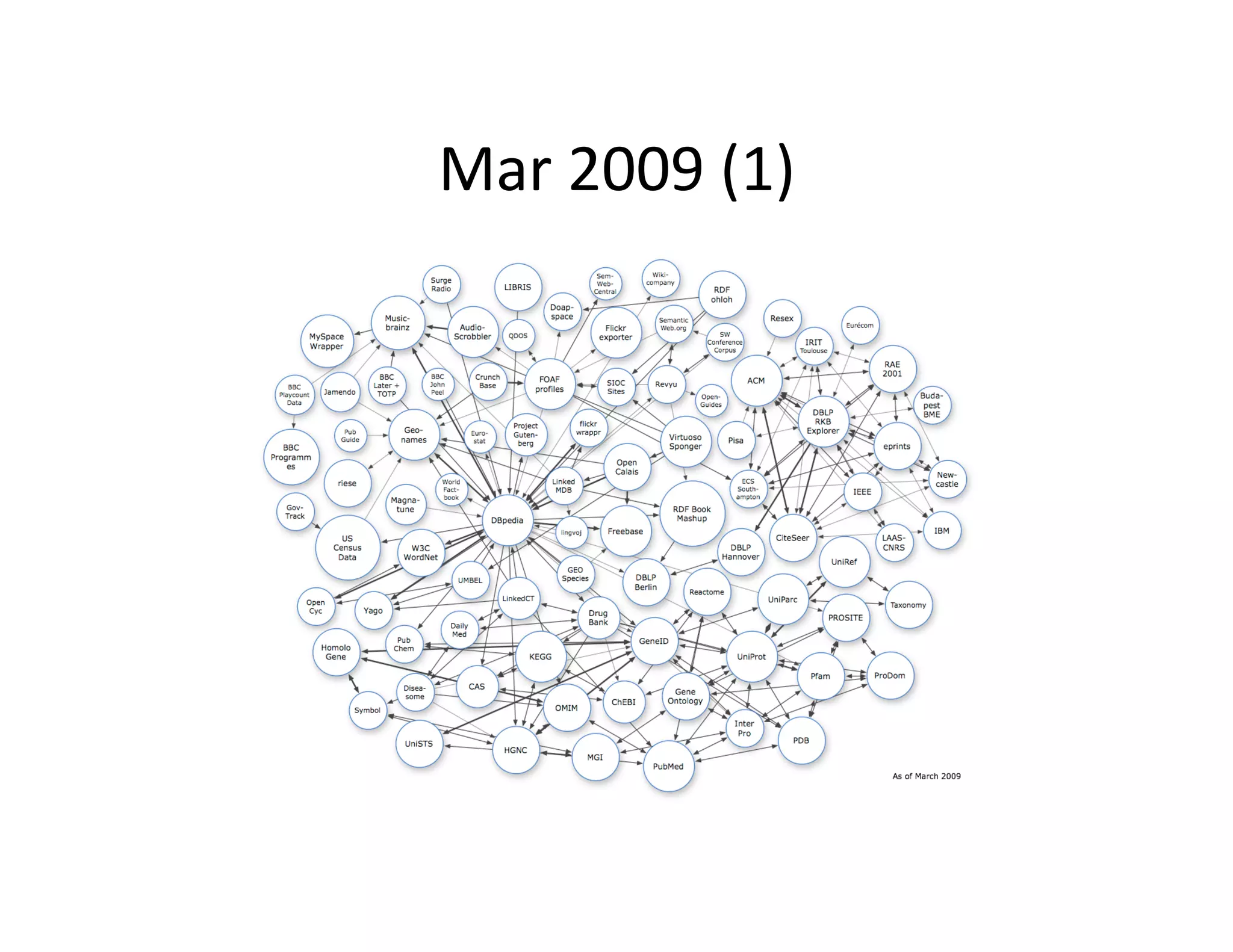 Mar	
  2009	
  (1)	
  
 