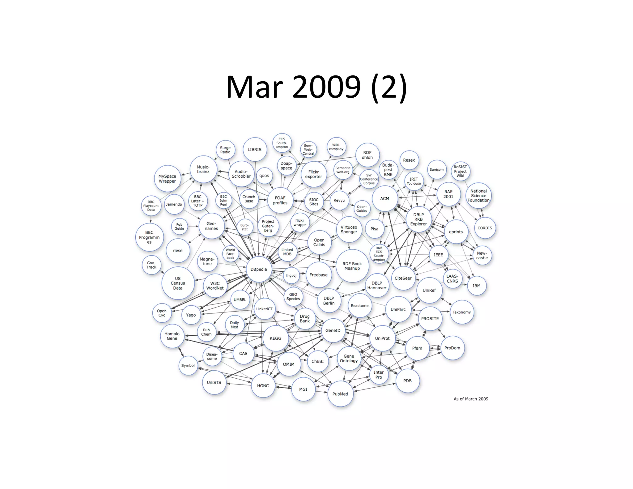 Mar	
  2009	
  (2)	
  
 