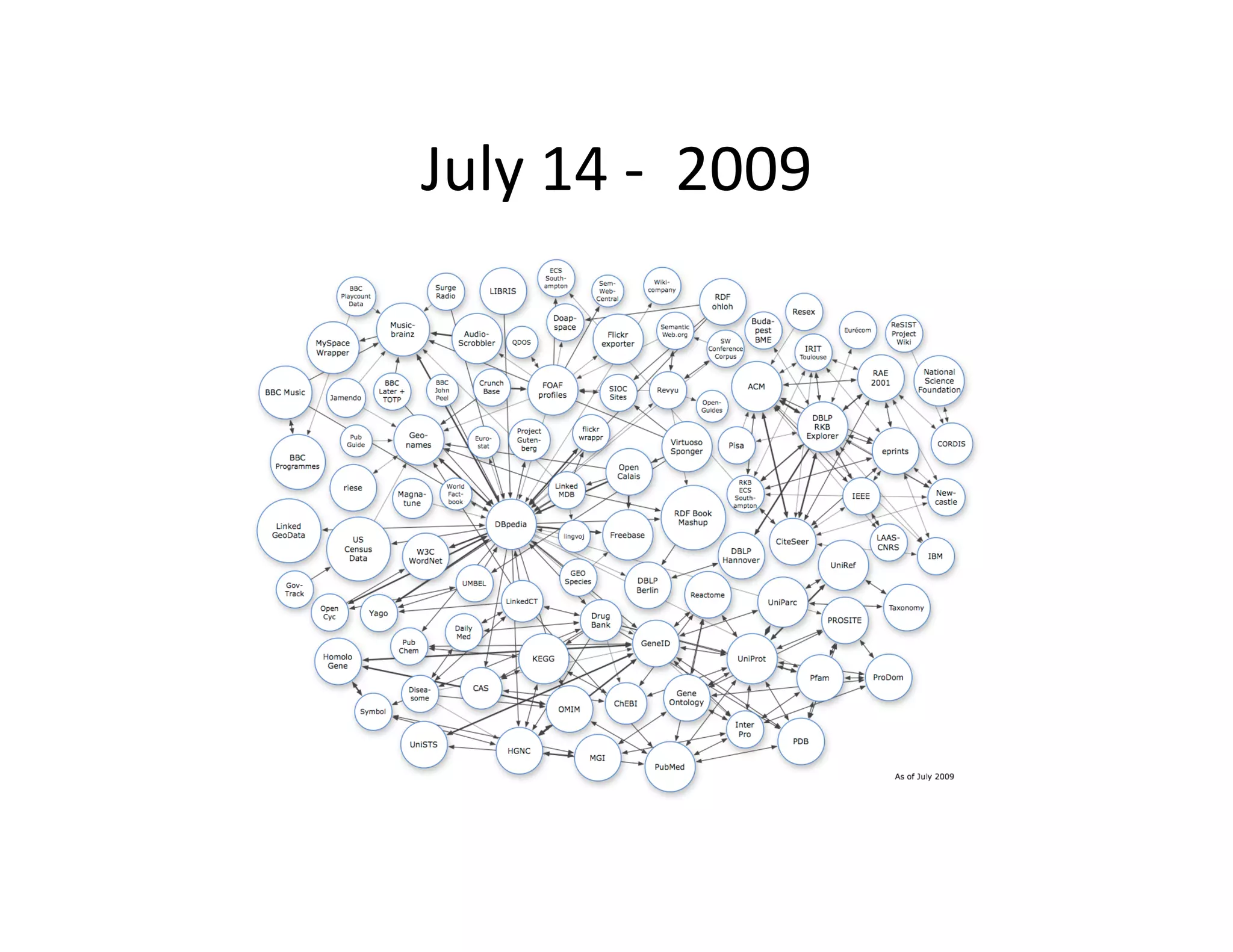 July	
  14	
  -­‐	
  	
  2009	
  
 