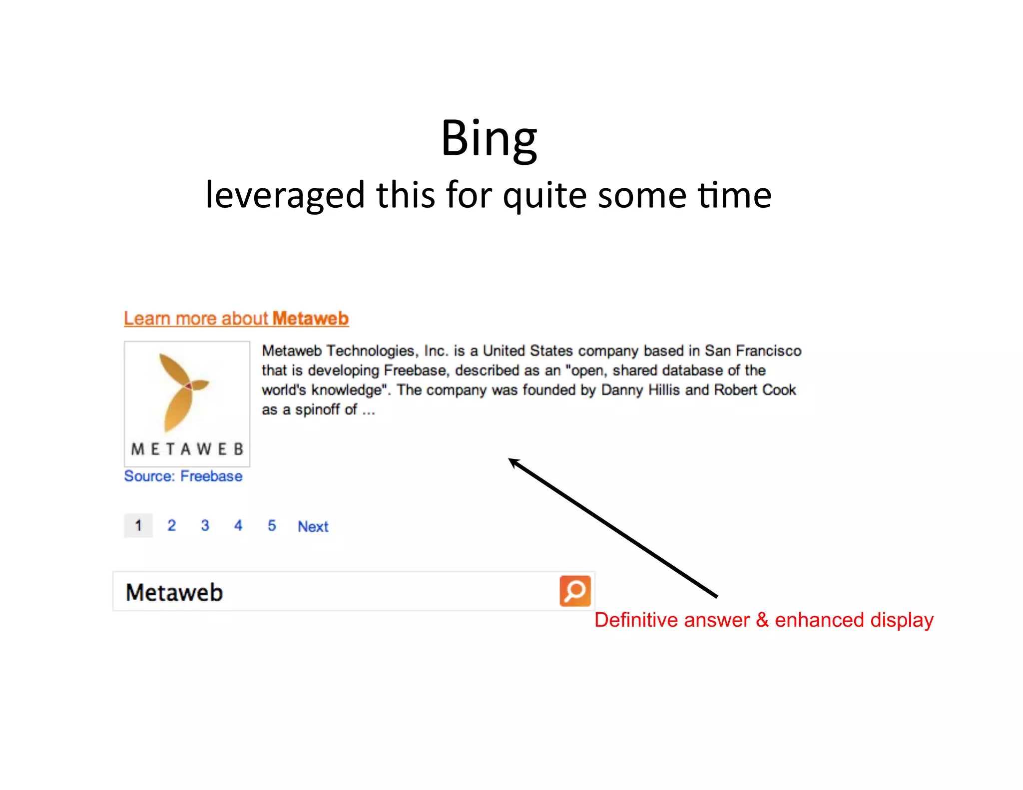 Bing	
  
leveraged	
  this	
  for	
  quite	
  some	
  )me	
  




                                  Definitive answer & enhanced display
 