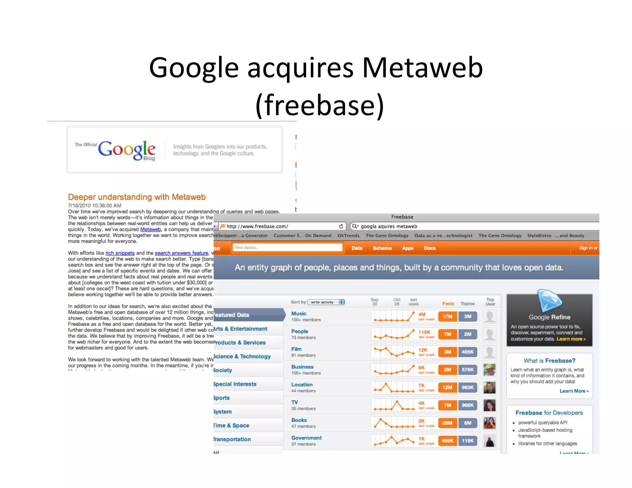 Google	
  acquires	
  Metaweb	
  
          	
  (freebase)	
  
 