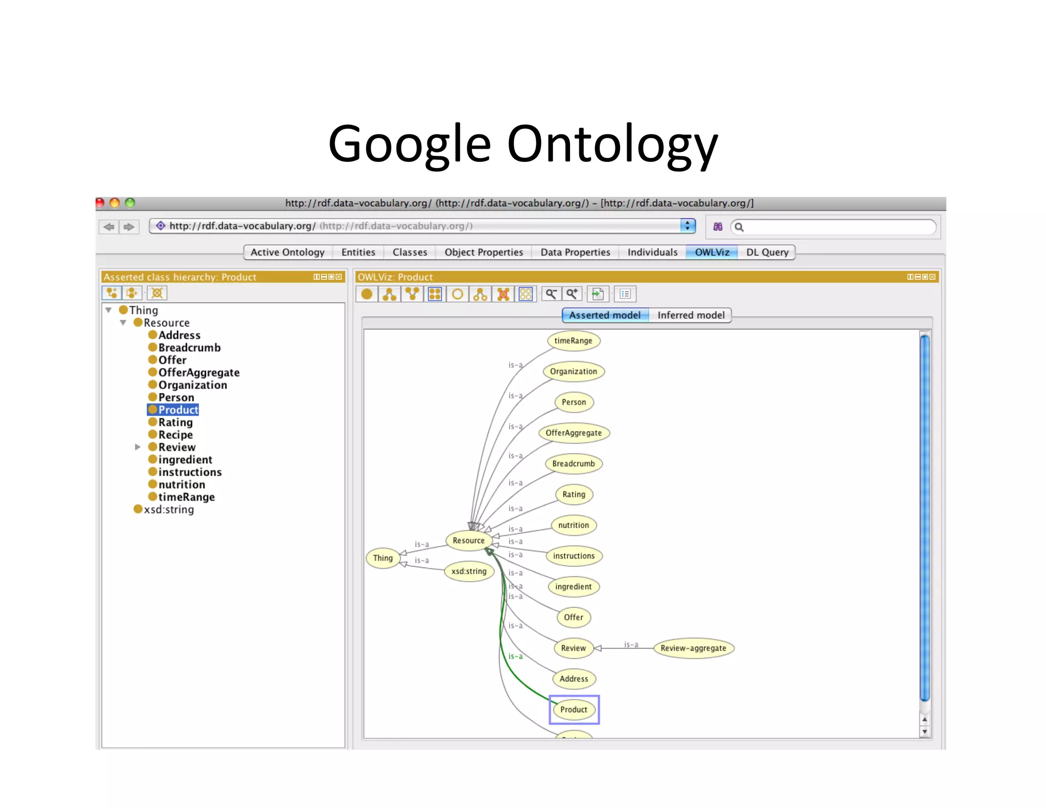 Google	
  Ontology	
  
 