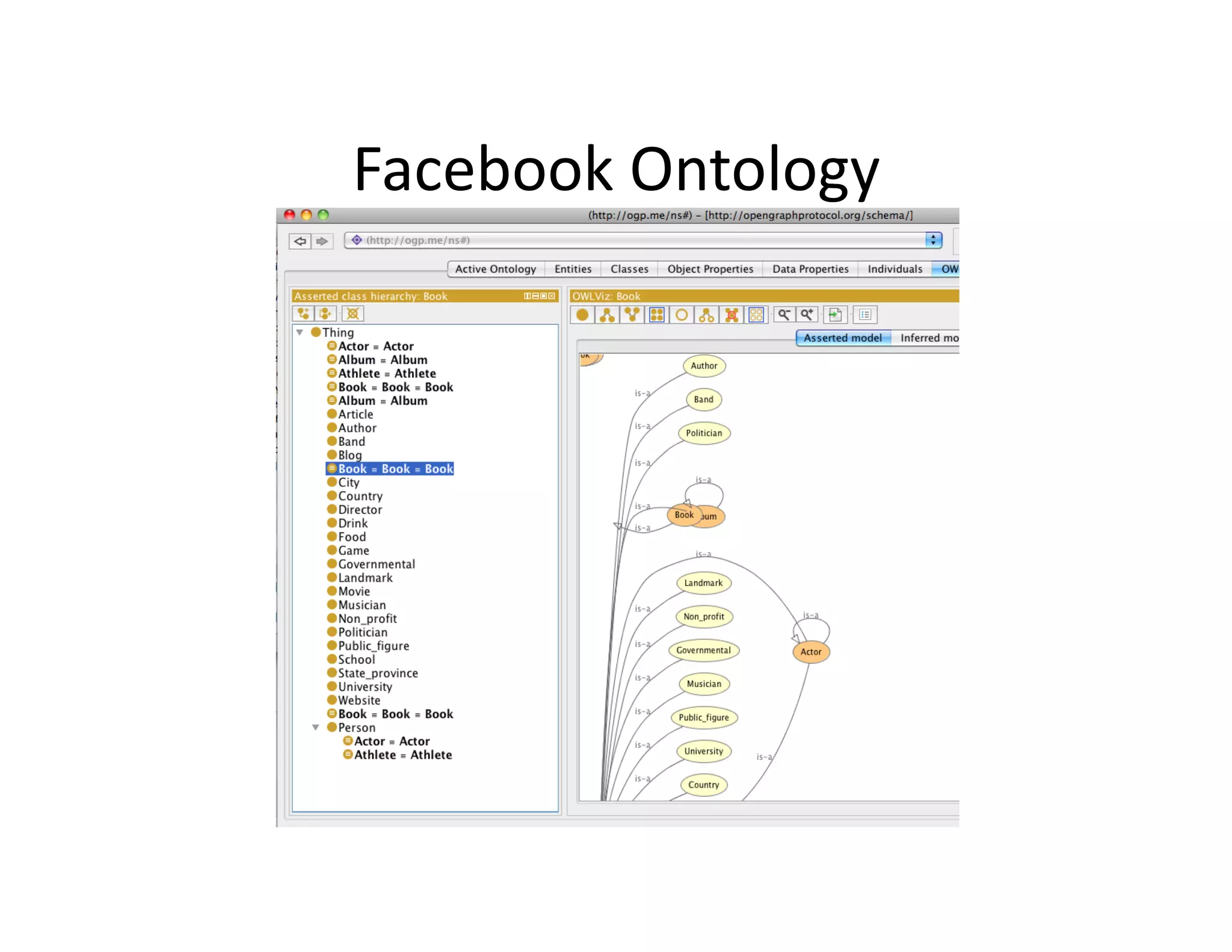 Facebook	
  Ontology	
  
 