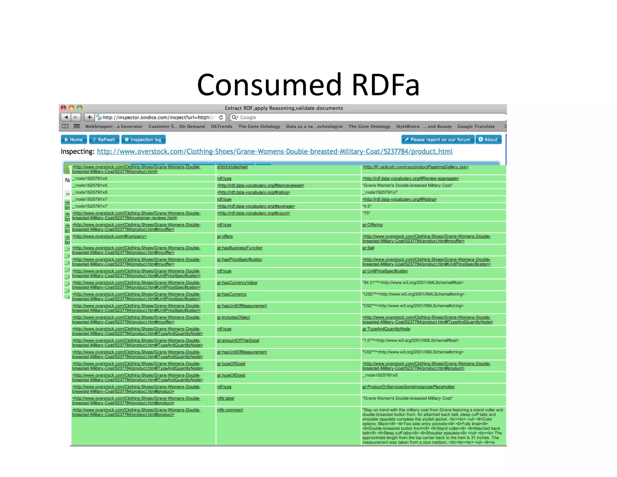 Consumed	
  RDFa	
  
 