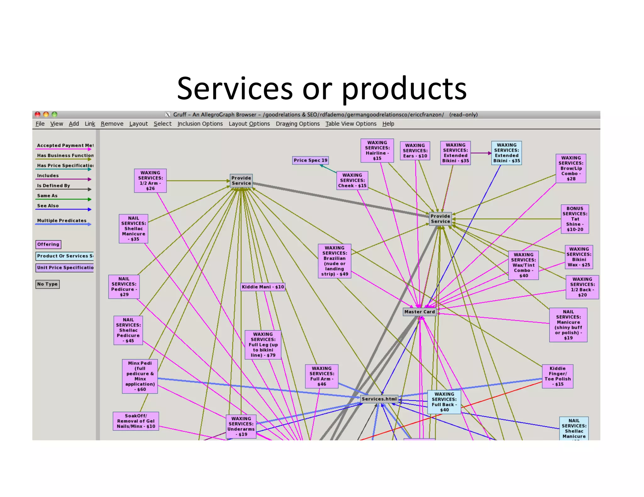 Services	
  or	
  products	
  
 
